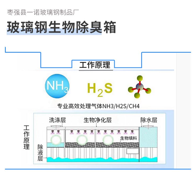 6000mm×2500mm×2500mm玻璃钢生物除臭滤池箱体 高效废气处理成套设备的绿色解决方案